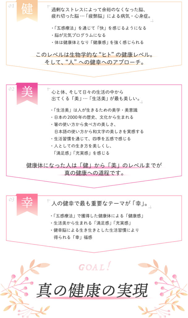 健・美・幸のステップ