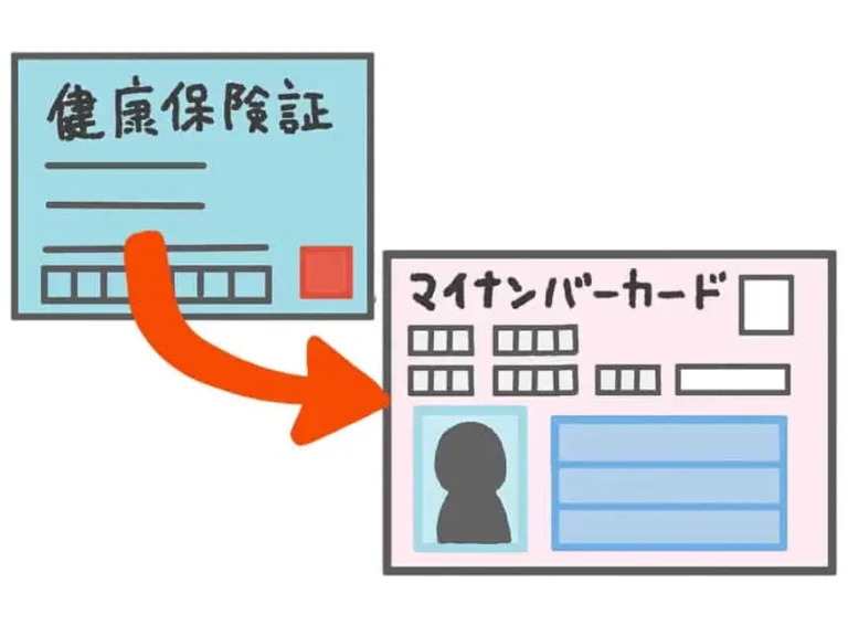 健康保険証からマイナ保険証への切替案内